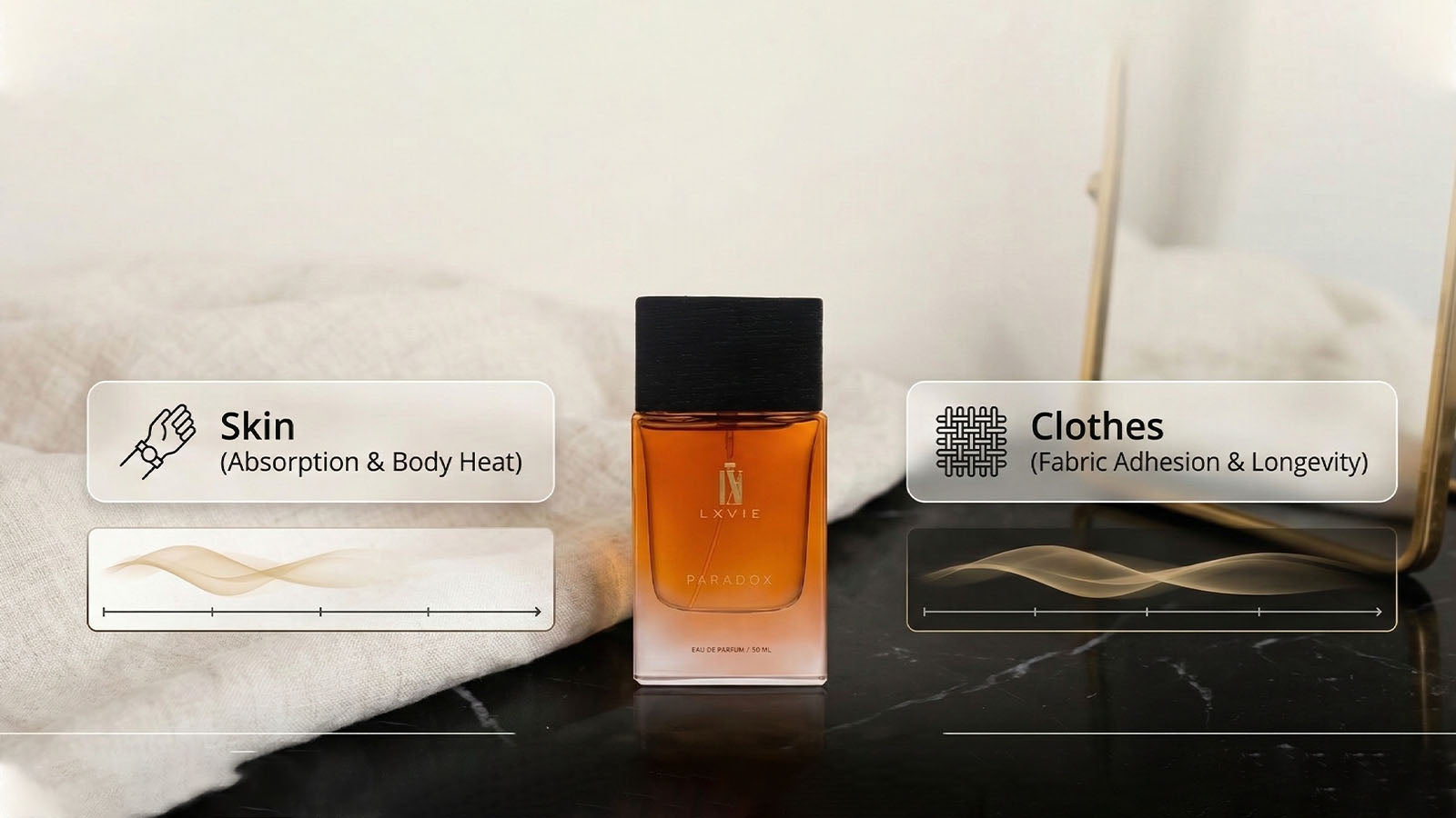 Does Perfume Last Longer on Clothes or Skin? The Real Answer Explained